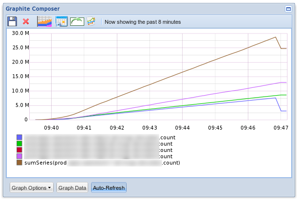 Example graph in Graphite that displays number of received tuples